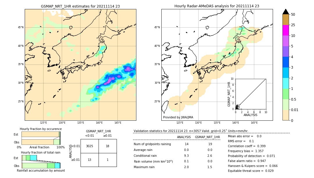 GSMaP NRT validation image. 2021/11/14 23