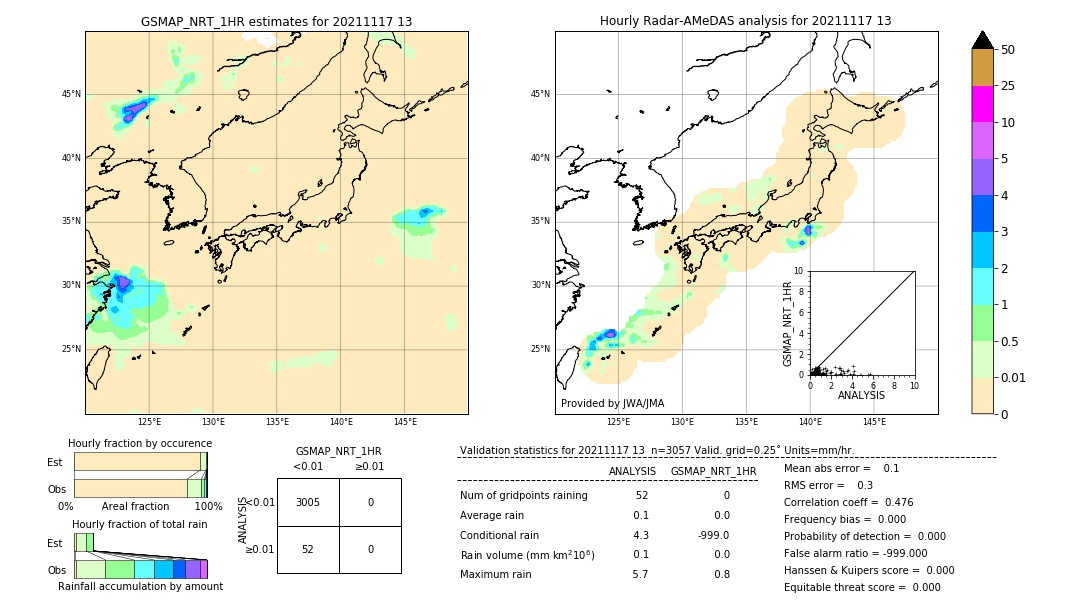 GSMaP NRT validation image. 2021/11/17 13