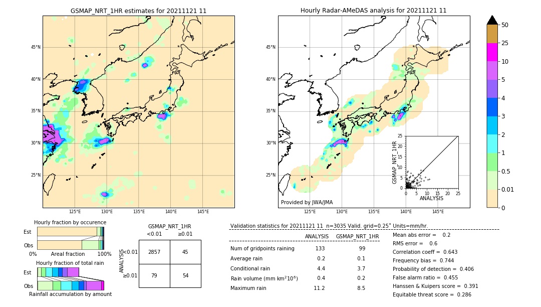 GSMaP NRT validation image. 2021/11/21 11