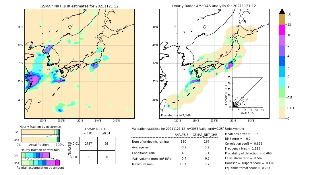 GSMaP NRT validation image. 2021/11/21 12