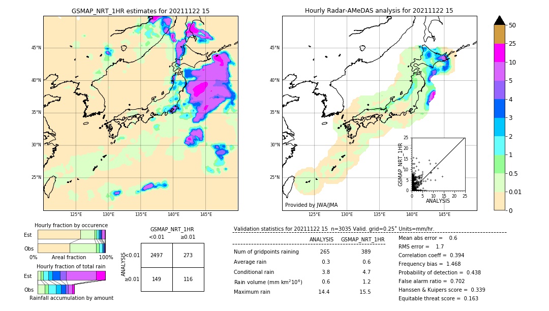 GSMaP NRT validation image. 2021/11/22 15