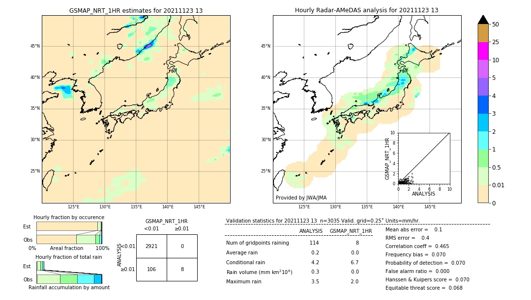 GSMaP NRT validation image. 2021/11/23 13