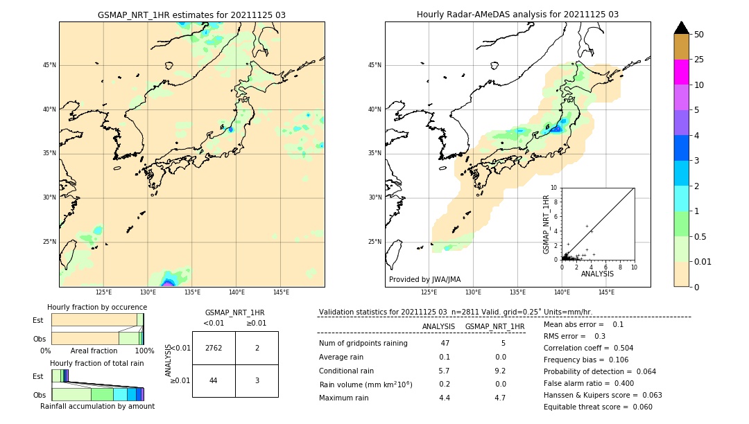 GSMaP NRT validation image. 2021/11/25 03