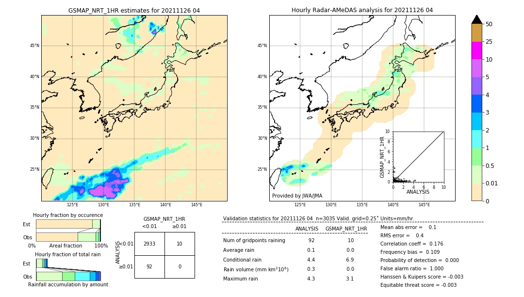 GSMaP NRT validation image. 2021/11/26 04