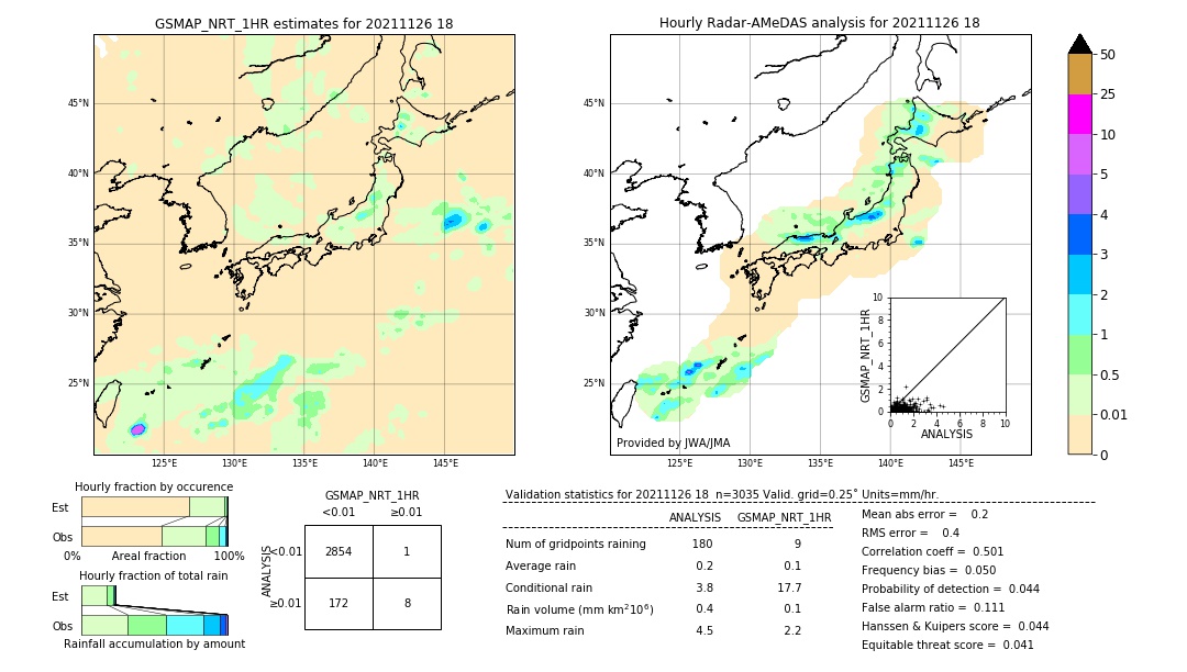 GSMaP NRT validation image. 2021/11/26 18