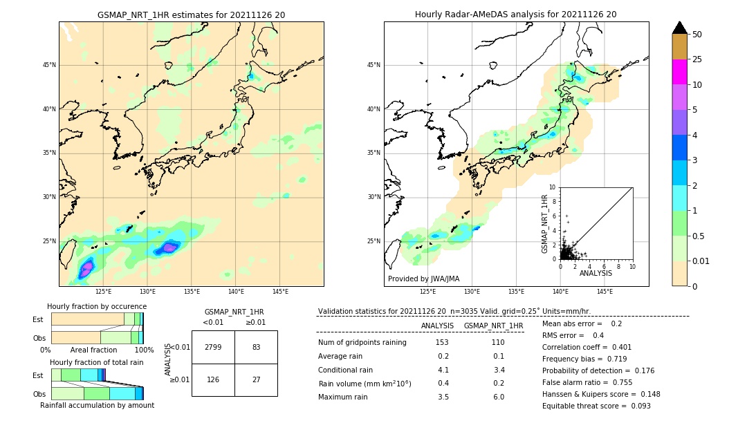 GSMaP NRT validation image. 2021/11/26 20