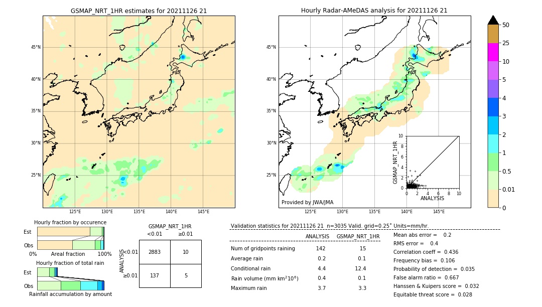 GSMaP NRT validation image. 2021/11/26 21