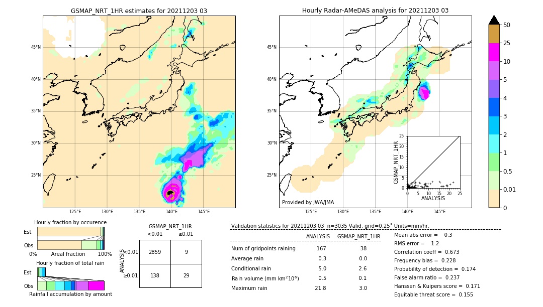 GSMaP NRT validation image. 2021/12/03 03