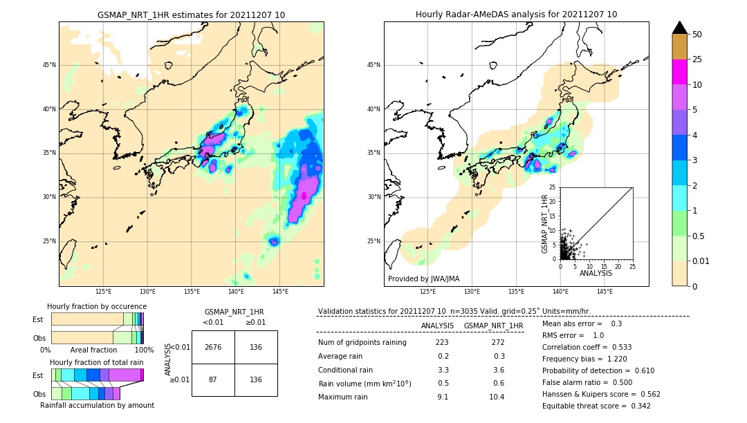 GSMaP NRT validation image. 2021/12/07 10