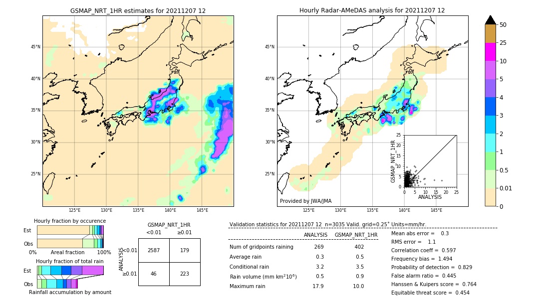 GSMaP NRT validation image. 2021/12/07 12