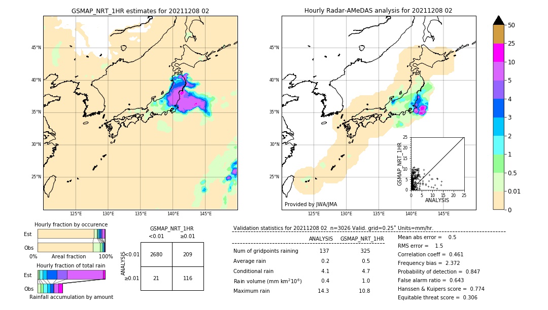 GSMaP NRT validation image. 2021/12/08 02