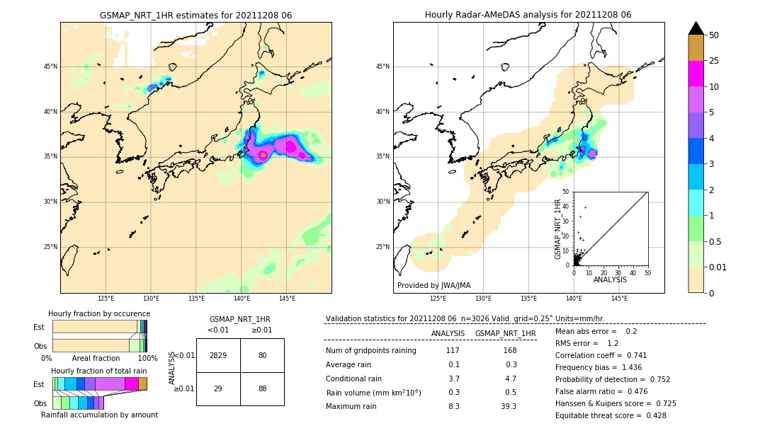 GSMaP NRT validation image. 2021/12/08 06