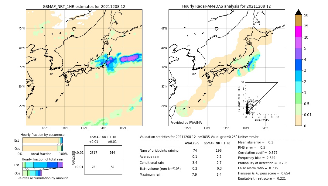 GSMaP NRT validation image. 2021/12/08 12