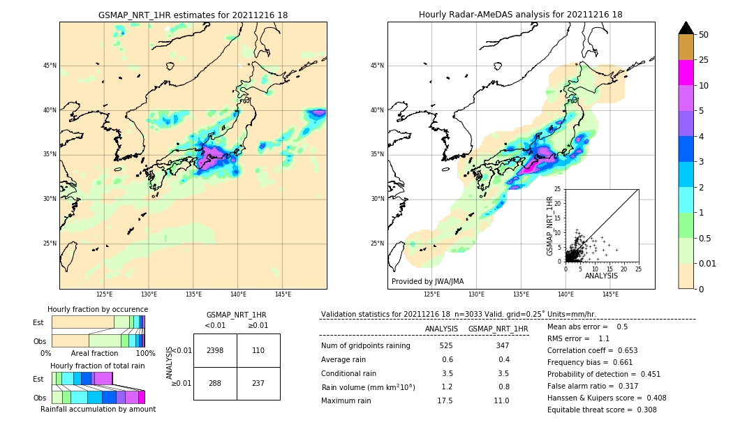 GSMaP NRT validation image. 2021/12/16 18