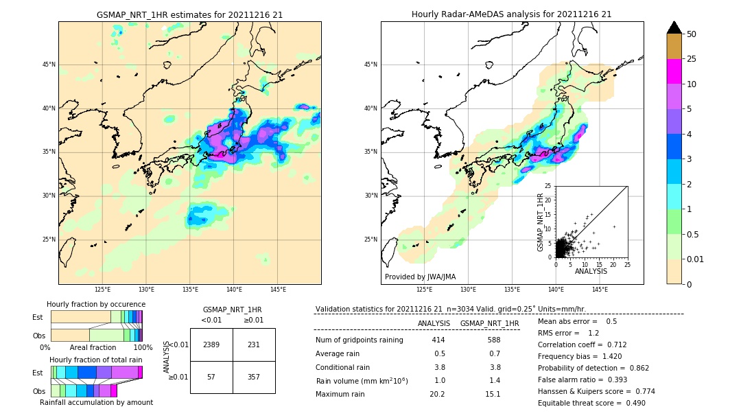 GSMaP NRT validation image. 2021/12/16 21