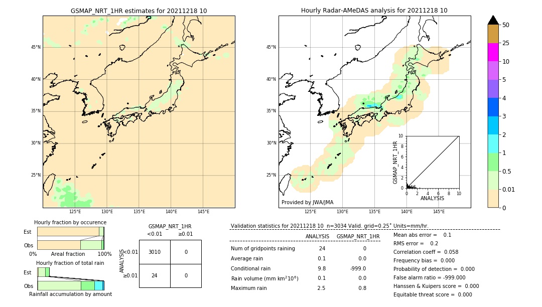 GSMaP NRT validation image. 2021/12/18 10