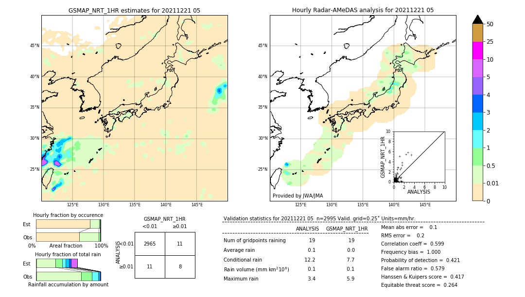 GSMaP NRT validation image. 2021/12/21 05