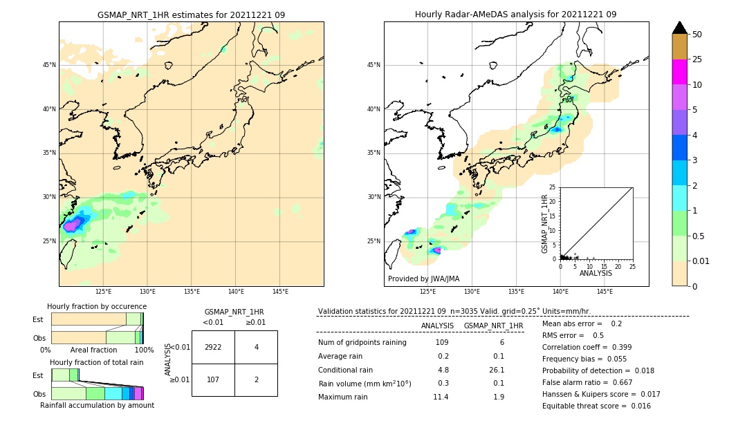 GSMaP NRT validation image. 2021/12/21 09