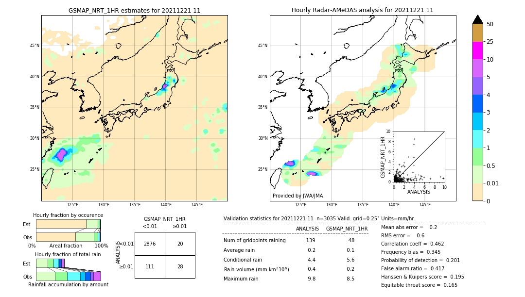 GSMaP NRT validation image. 2021/12/21 11