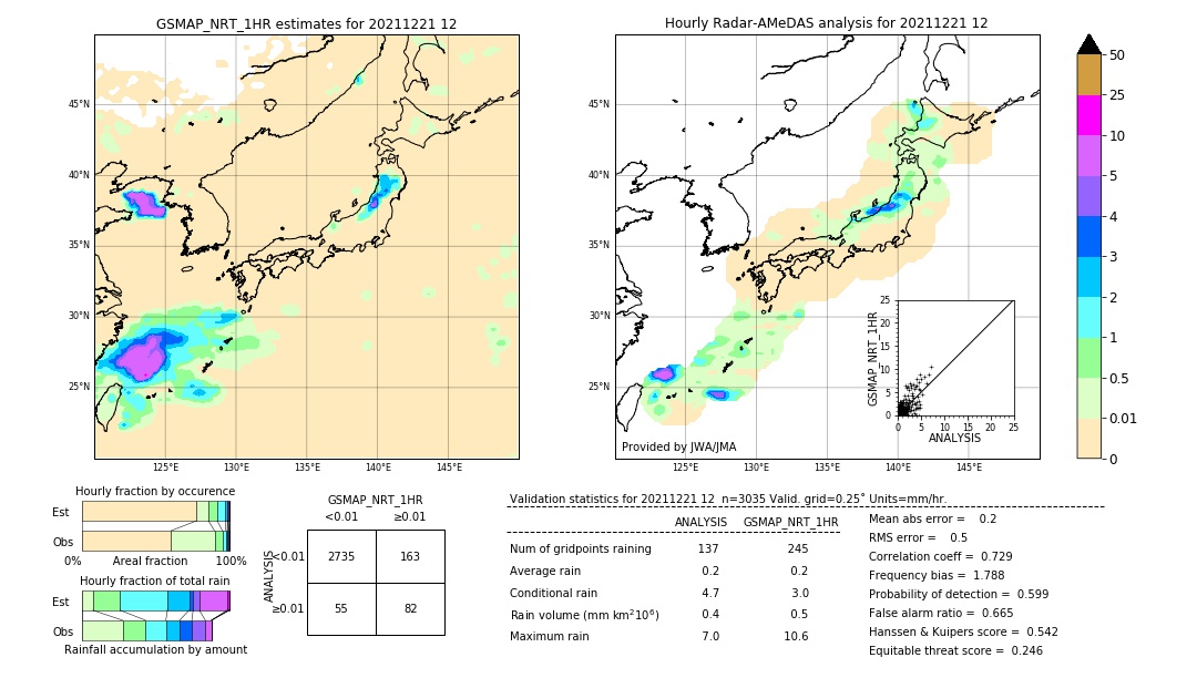 GSMaP NRT validation image. 2021/12/21 12