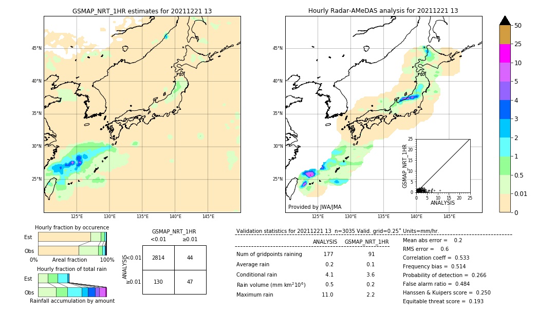 GSMaP NRT validation image. 2021/12/21 13