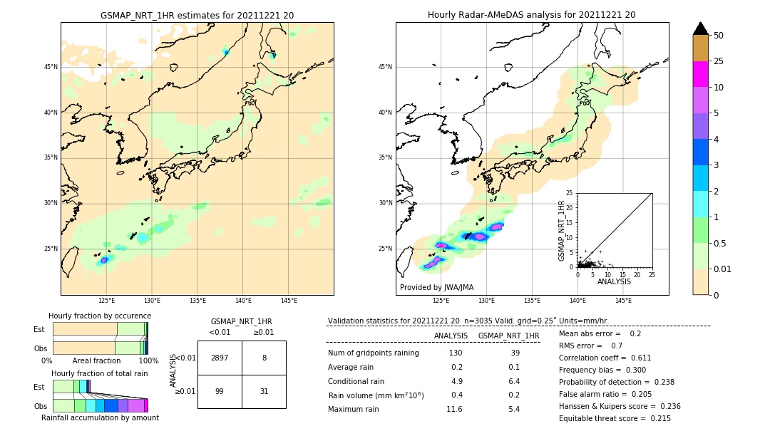 GSMaP NRT validation image. 2021/12/21 20