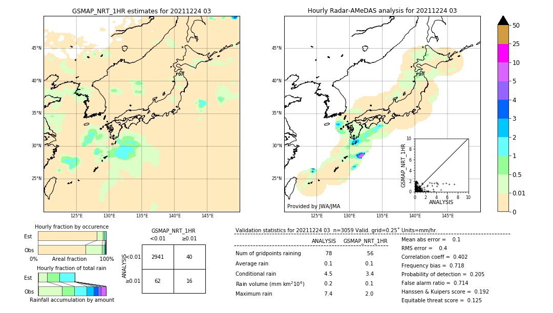 GSMaP NRT validation image. 2021/12/24 03