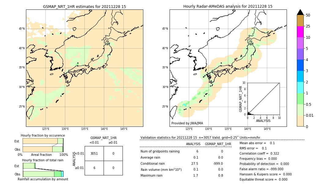 GSMaP NRT validation image. 2021/12/28 15