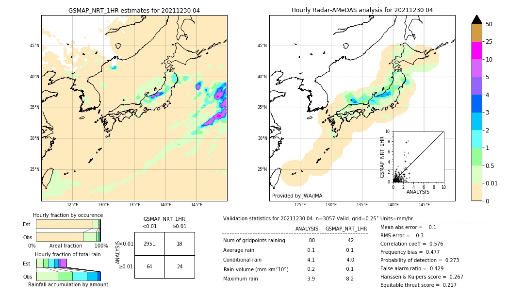 GSMaP NRT validation image. 2021/12/30 04