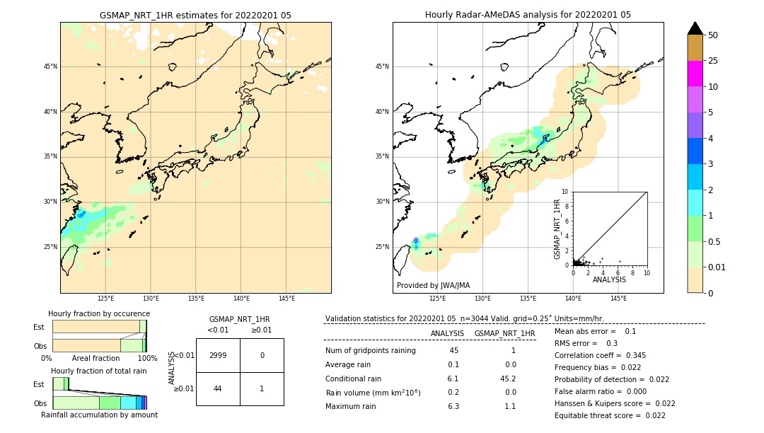 GSMaP NRT validation image. 2022/02/01 05