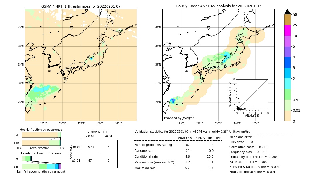 GSMaP NRT validation image. 2022/02/01 07