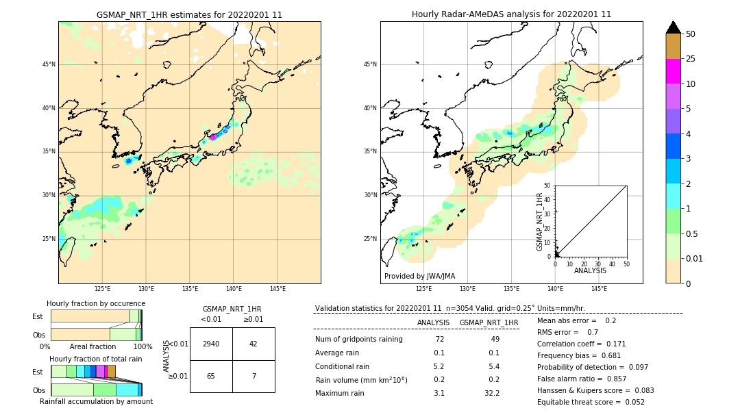 GSMaP NRT validation image. 2022/02/01 11