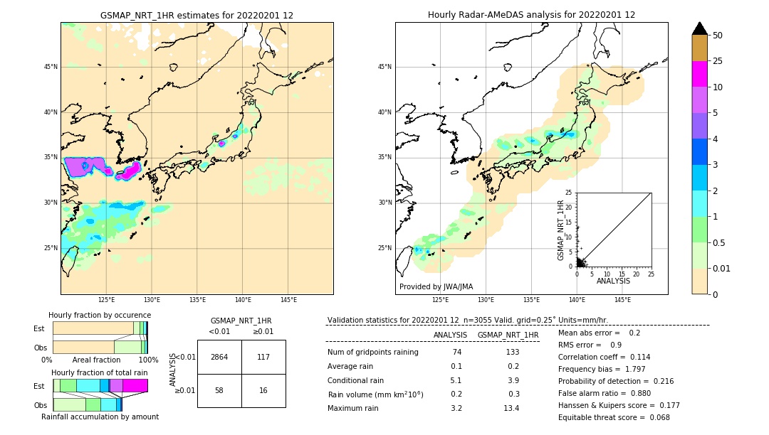 GSMaP NRT validation image. 2022/02/01 12