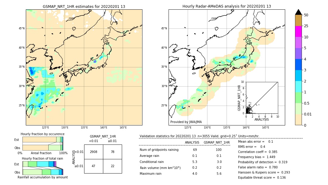 GSMaP NRT validation image. 2022/02/01 13