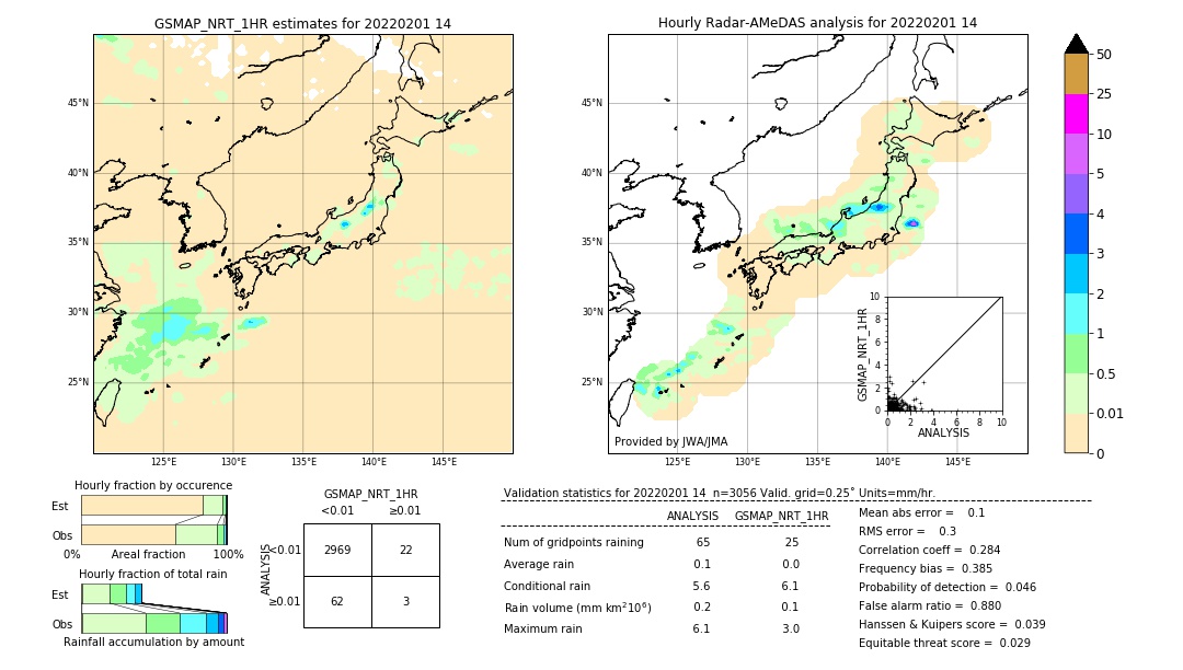 GSMaP NRT validation image. 2022/02/01 14