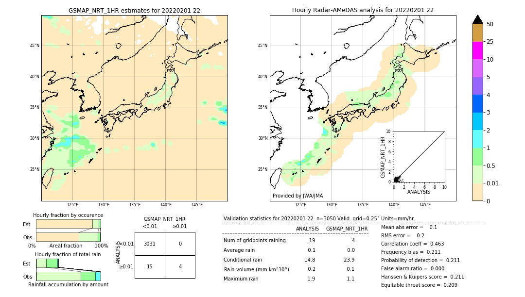 GSMaP NRT validation image. 2022/02/01 22