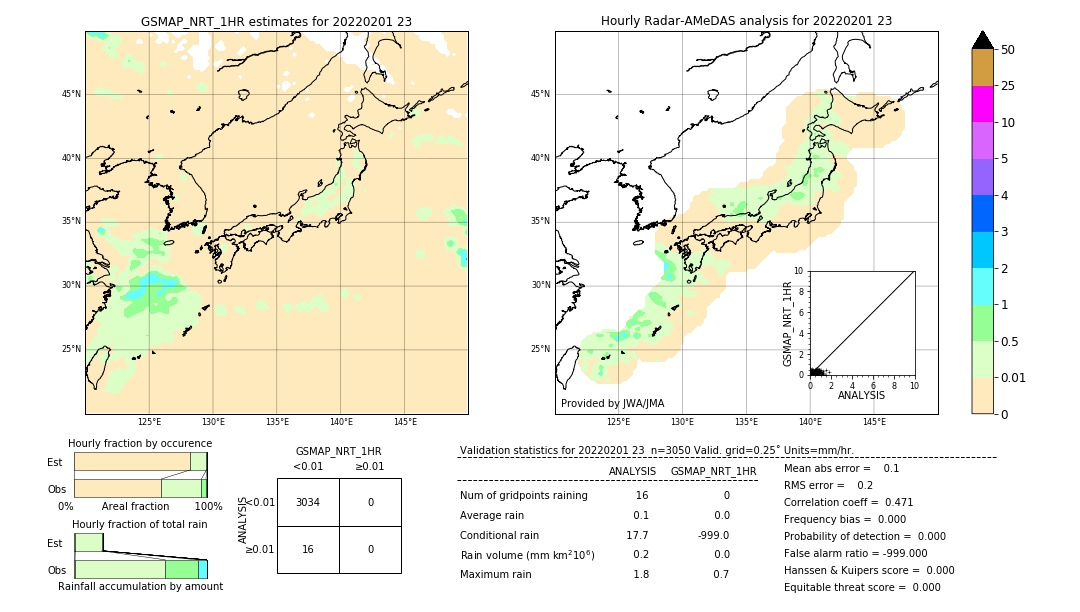 GSMaP NRT validation image. 2022/02/01 23