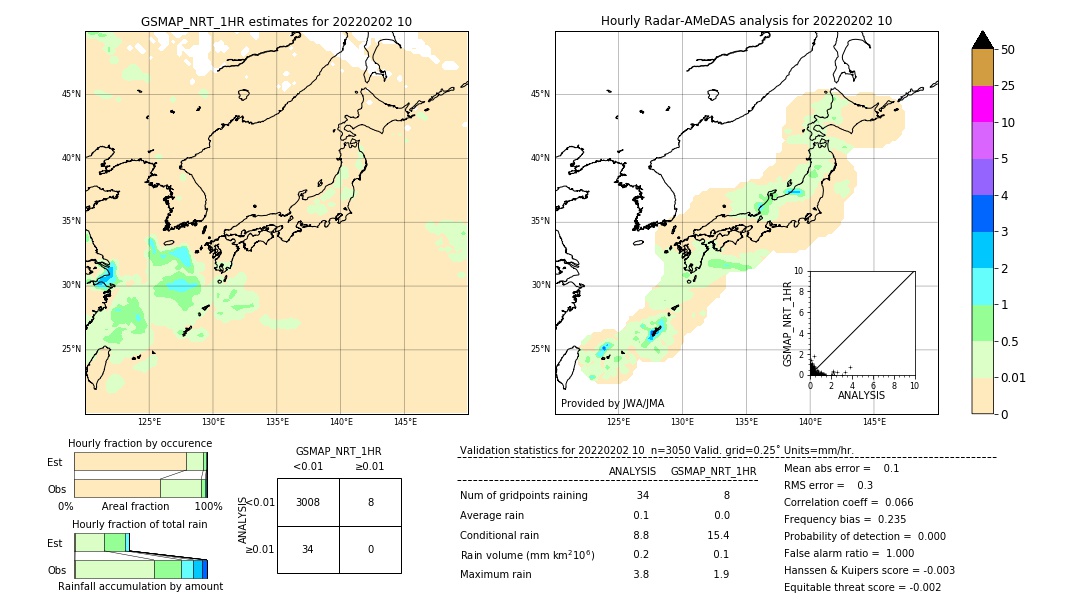 GSMaP NRT validation image. 2022/02/02 10