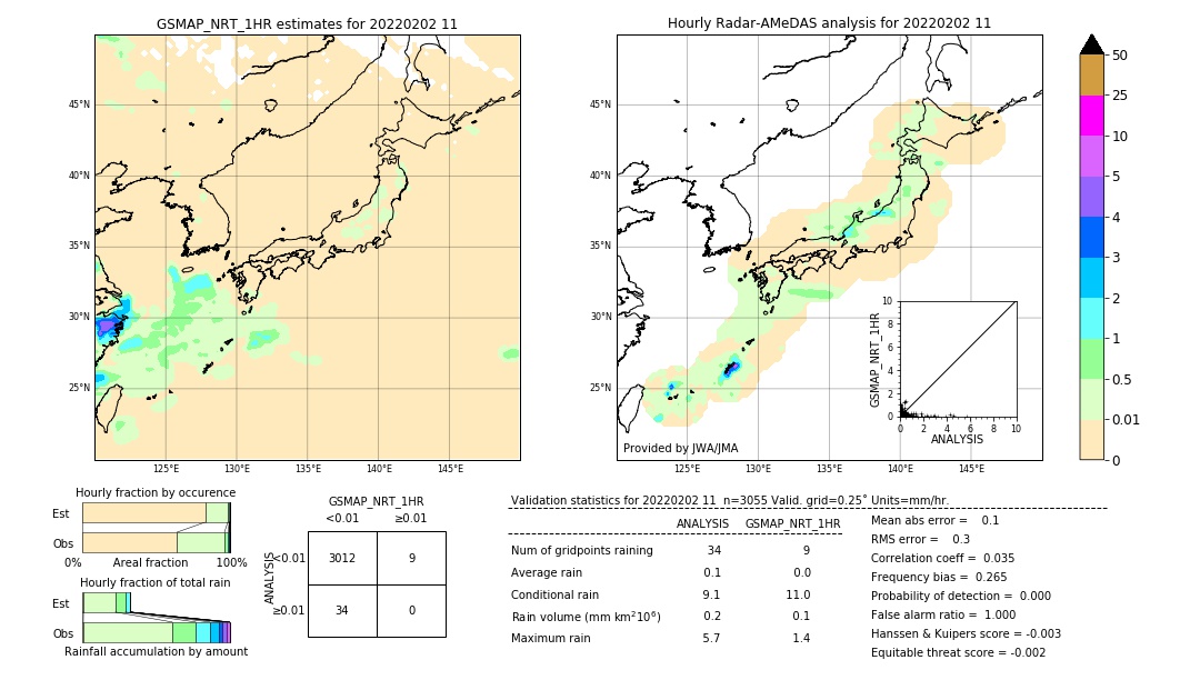 GSMaP NRT validation image. 2022/02/02 11