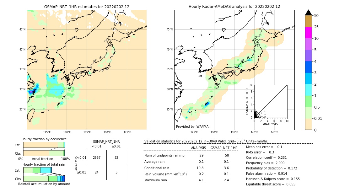 GSMaP NRT validation image. 2022/02/02 12