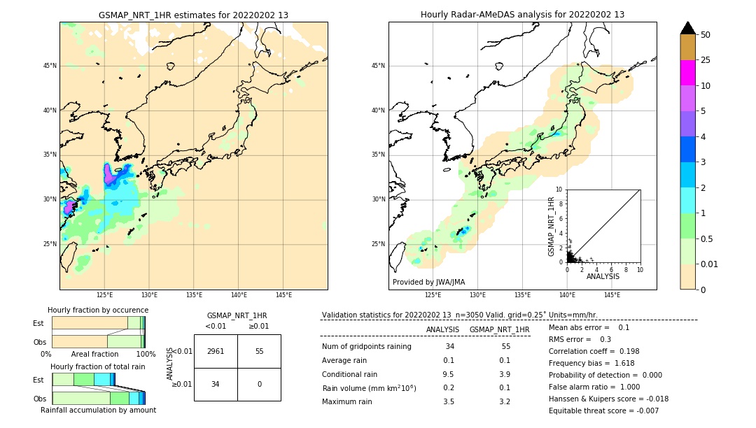 GSMaP NRT validation image. 2022/02/02 13