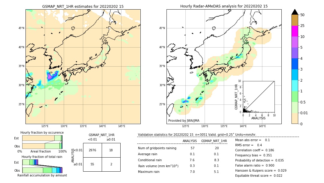 GSMaP NRT validation image. 2022/02/02 15