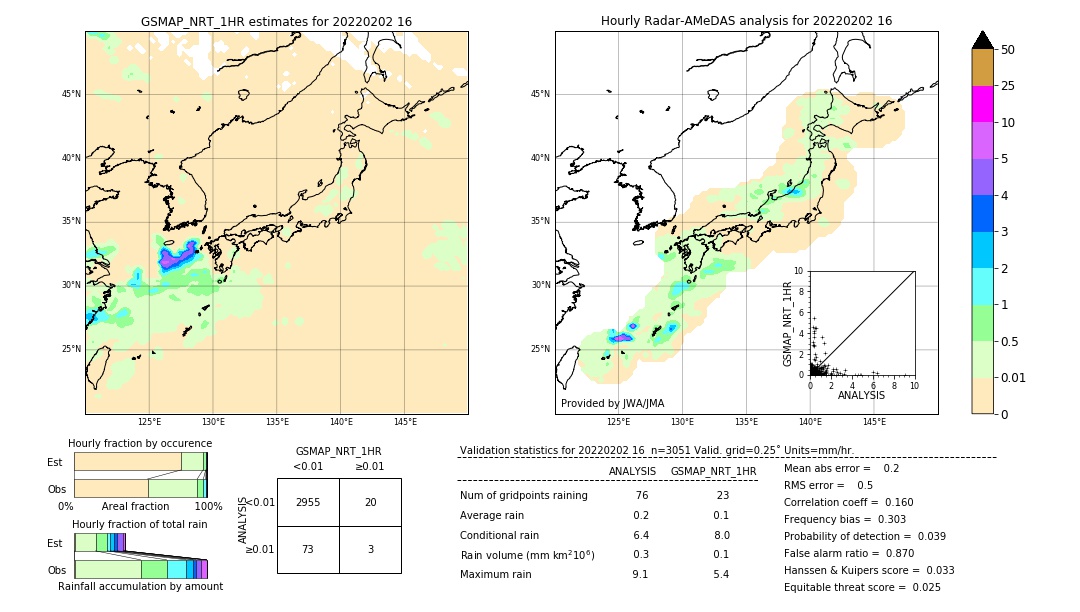 GSMaP NRT validation image. 2022/02/02 16