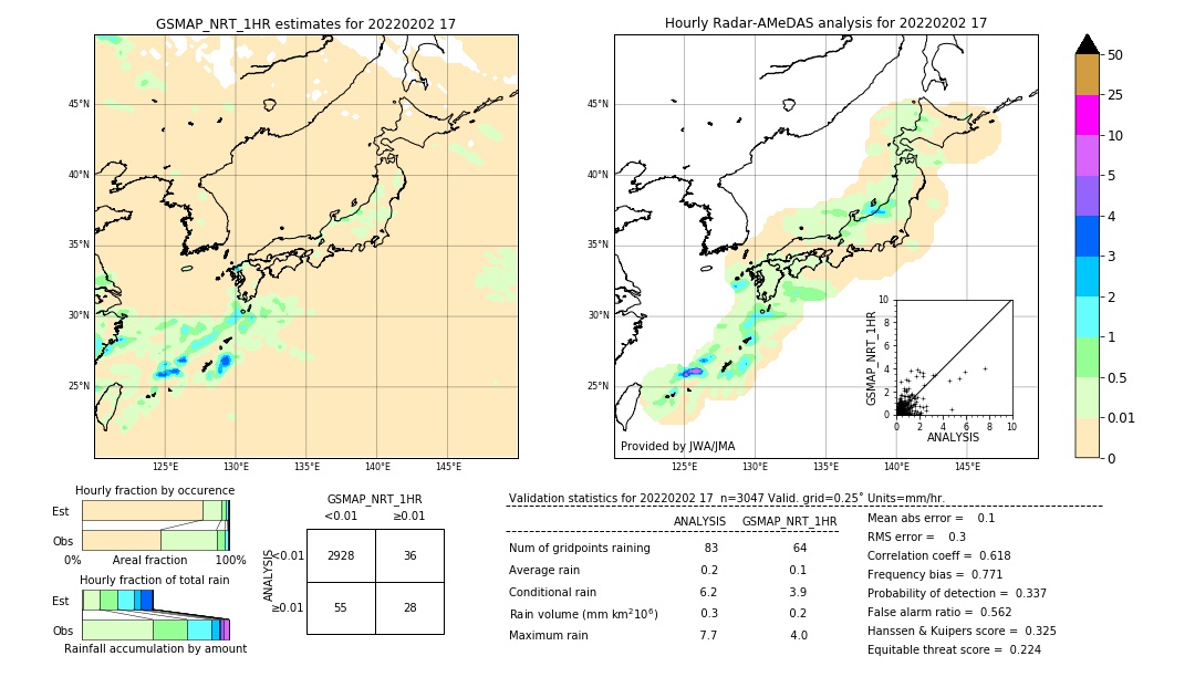 GSMaP NRT validation image. 2022/02/02 17