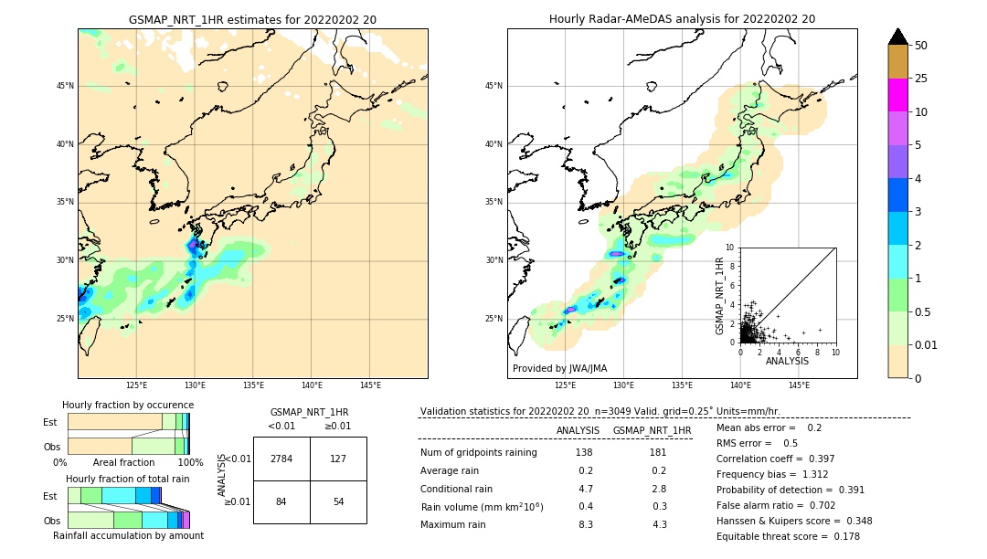 GSMaP NRT validation image. 2022/02/02 20