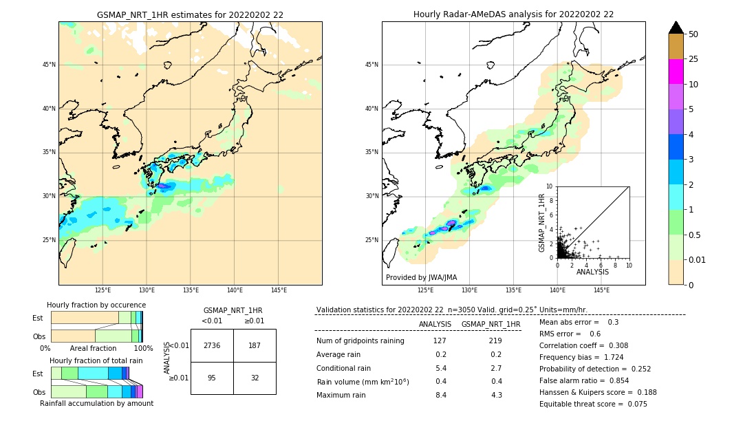 GSMaP NRT validation image. 2022/02/02 22