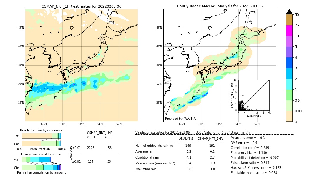 GSMaP NRT validation image. 2022/02/03 06