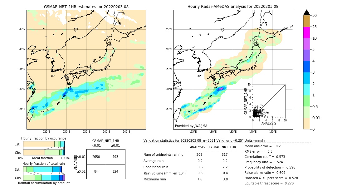 GSMaP NRT validation image. 2022/02/03 08