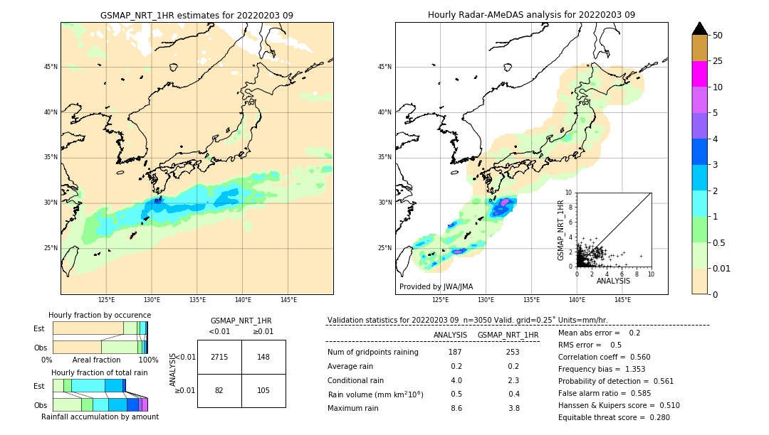 GSMaP NRT validation image. 2022/02/03 09