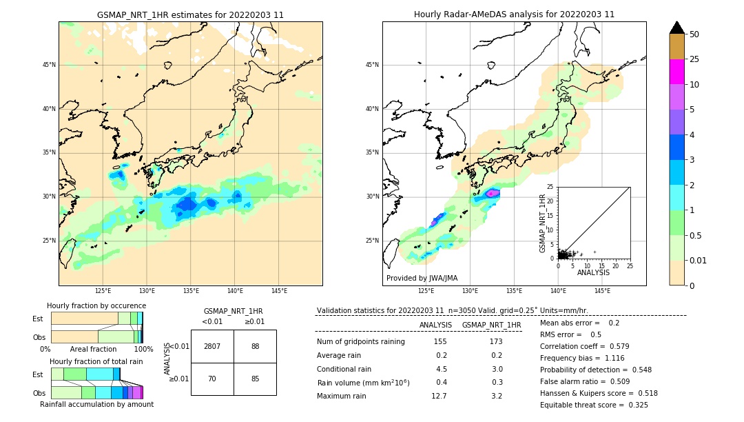 GSMaP NRT validation image. 2022/02/03 11